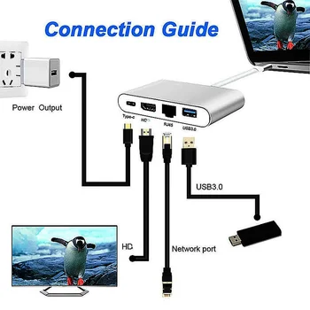 Basix Usb C Ethernet USB-C-HDMI-Suderinama+Gigabit Ethernet 