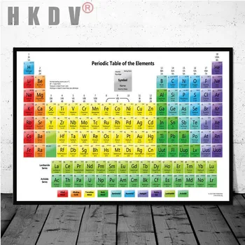 HKDV Canva Tapybos Plakato spauda Periodinės Lentelės Elementų Diagramos Chemijos Mokslo Šiaurės šalių Sienos paveiksl Namų Dekoro Kambarį