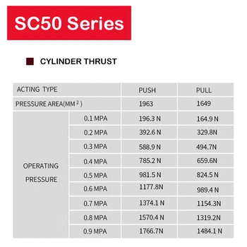 SC50 Serijos Oro balionus, Dvigubo veikimo Viena Lazdele, pneumatinio cilindro kaina pneumatinis cilindras