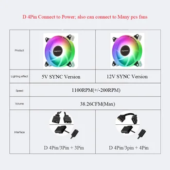 Segotep PC Atveju Aušinimo Ventiliatoriai RGB 120mm Case Fan RGB 4Pin+3Pin Power PC Aušinimo Ventiliatorius AURA SYNC 5V/12V