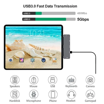 USB 3.1-HDMI Suderinamus Hub 7 in 1 Multi Adapteris, Splitter, skirtą 