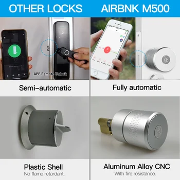 Airbnk M500 Zigbee Tuya Vartai Atidaryti Durų Europos Smart pirštų Atspaudų Durų Užraktas/Wi-fi/Bluetooth/pagrindiniai Mygtukai/ Telefono Kontroliuoti Smart Lock