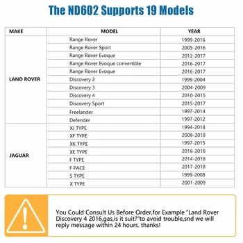 NEXAS ND602 OBD2 Diagnostikos Priemonė, Automobilis, Įrankiai Land Rover