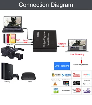 Rullz 4K 1080P USB 2.0 HDMI Video Capture Card Garso ir Vaizdo Įrašymo Dongle Žaidimas, Live Transliacijos, Gali Mikrofono Įvestis TV Loop Out