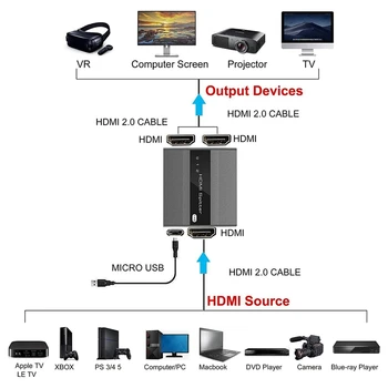 HDMI Splitter 1-2 Iš Paramos EDID Funkcija HDMI Jungiklis 4K@30HZ,1080P,3D,HDCP1.4 Kompiuterių, X Box Gaisro TV Stick