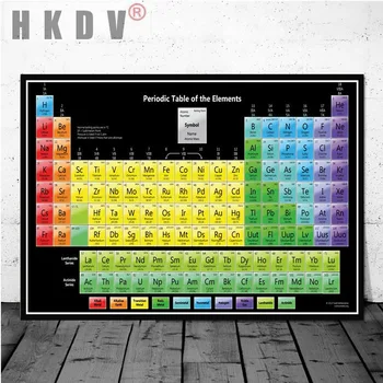 HKDV Canva Tapybos Plakato spauda Periodinės Lentelės Elementų Diagramos Chemijos Mokslo Šiaurės šalių Sienos paveiksl Namų Dekoro Kambarį