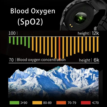 Naujas Smart Watch Vyrų 360 HD Ekranas X-28 Vandeniui 3ATM Sporto Treniruoklių Aktyvumo Seklys Moterų Smartwatch 